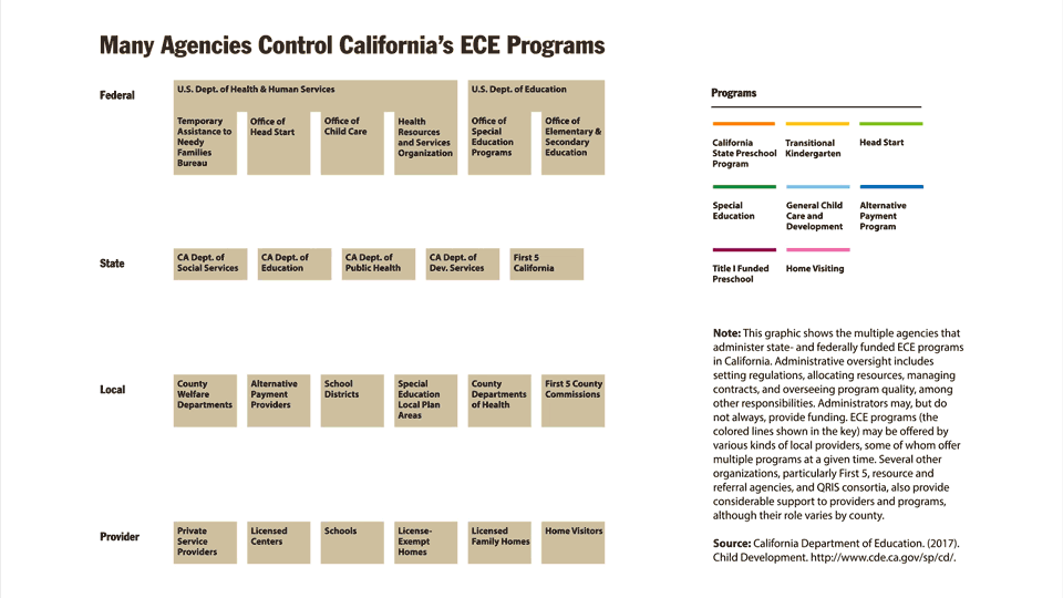 Diagram of ECE Programs